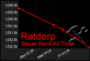 Total Graph of Ratderp