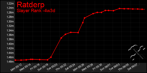 Last 31 Days Graph of Ratderp