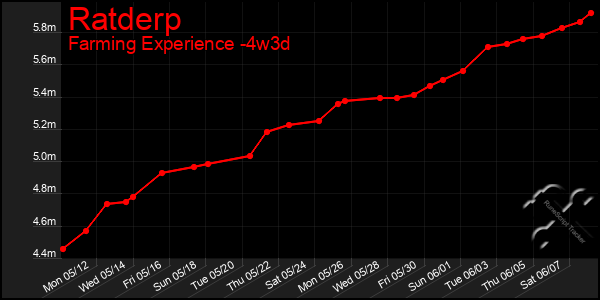 Last 31 Days Graph of Ratderp