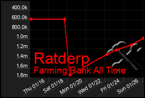 Total Graph of Ratderp