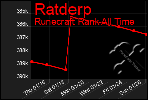 Total Graph of Ratderp