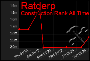 Total Graph of Ratderp