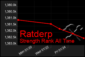 Total Graph of Ratderp