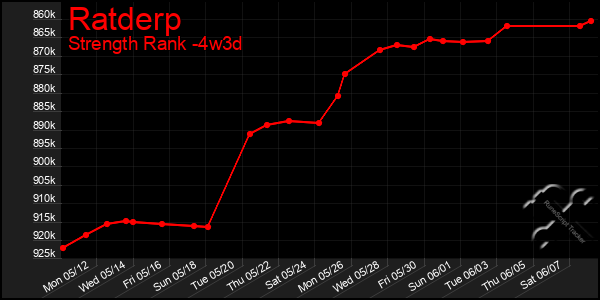 Last 31 Days Graph of Ratderp