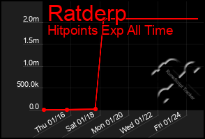 Total Graph of Ratderp