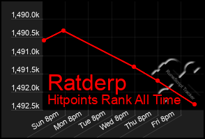 Total Graph of Ratderp