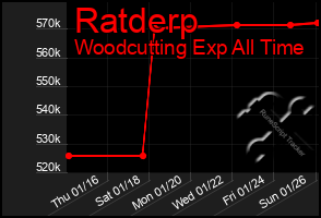 Total Graph of Ratderp