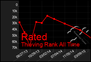 Total Graph of Rated