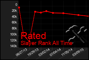 Total Graph of Rated