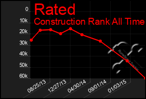 Total Graph of Rated