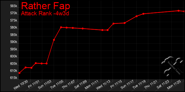 Last 31 Days Graph of Rather Fap