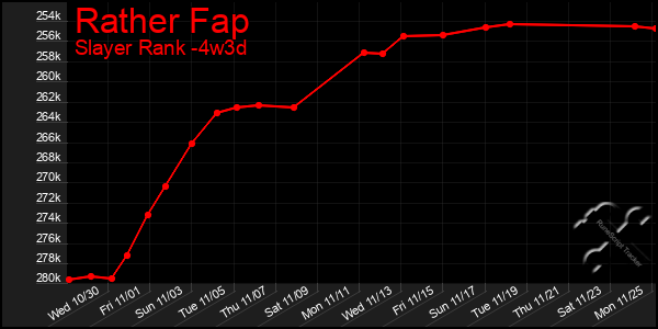 Last 31 Days Graph of Rather Fap