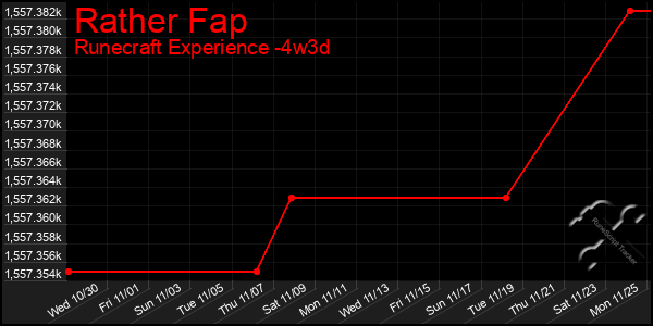 Last 31 Days Graph of Rather Fap