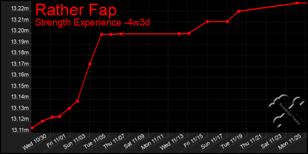 Last 31 Days Graph of Rather Fap