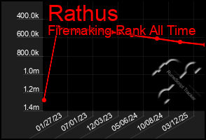 Total Graph of Rathus