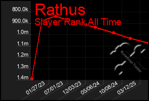 Total Graph of Rathus