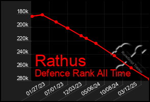 Total Graph of Rathus