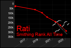 Total Graph of Rati