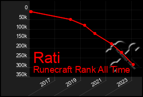 Total Graph of Rati