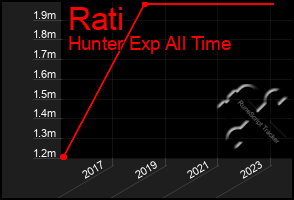 Total Graph of Rati