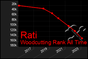 Total Graph of Rati