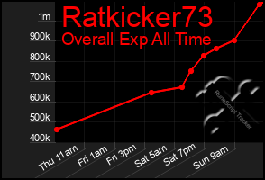 Total Graph of Ratkicker73