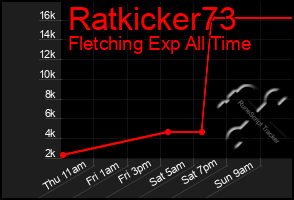 Total Graph of Ratkicker73