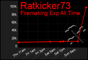 Total Graph of Ratkicker73