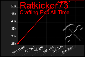 Total Graph of Ratkicker73