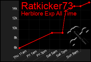 Total Graph of Ratkicker73