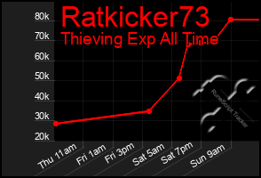 Total Graph of Ratkicker73