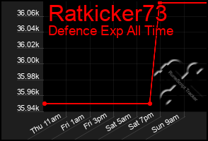 Total Graph of Ratkicker73