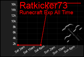 Total Graph of Ratkicker73