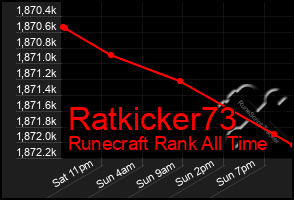 Total Graph of Ratkicker73