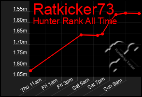 Total Graph of Ratkicker73
