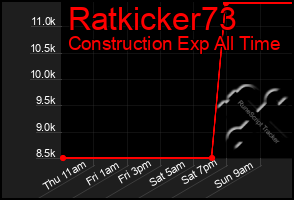 Total Graph of Ratkicker73