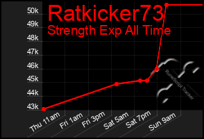 Total Graph of Ratkicker73