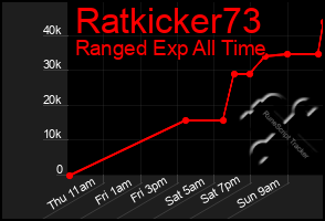 Total Graph of Ratkicker73