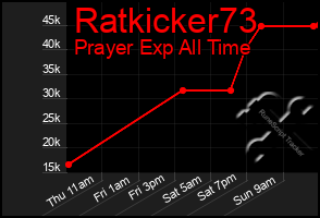 Total Graph of Ratkicker73