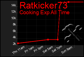 Total Graph of Ratkicker73