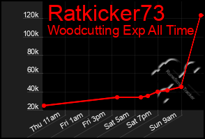 Total Graph of Ratkicker73