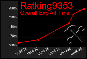 Total Graph of Ratking9353