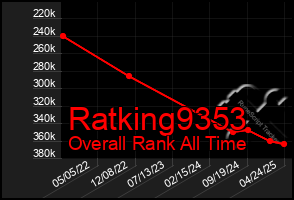 Total Graph of Ratking9353