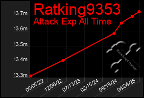 Total Graph of Ratking9353