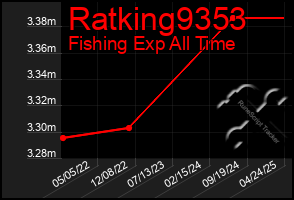 Total Graph of Ratking9353