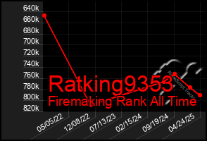 Total Graph of Ratking9353