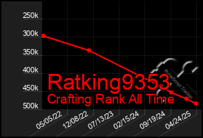 Total Graph of Ratking9353