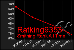 Total Graph of Ratking9353