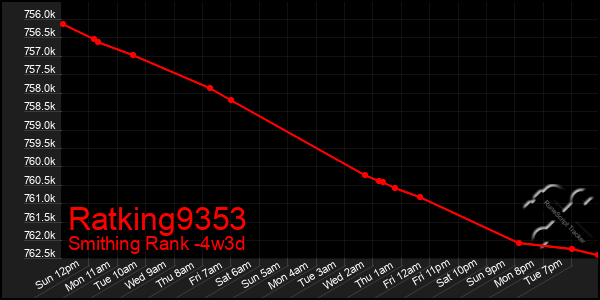 Last 31 Days Graph of Ratking9353