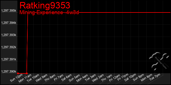 Last 31 Days Graph of Ratking9353